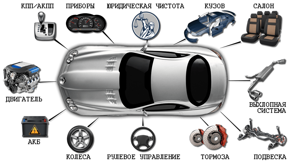автоподбор